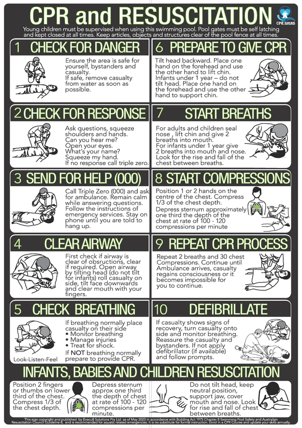 Premium 6mm Acrylic CPR Signs