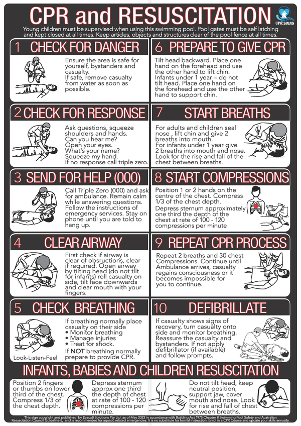 Premium 6mm Acrylic CPR Signs