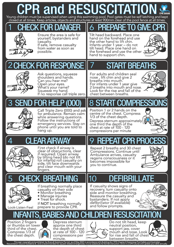 Premium 6mm Acrylic CPR Signs