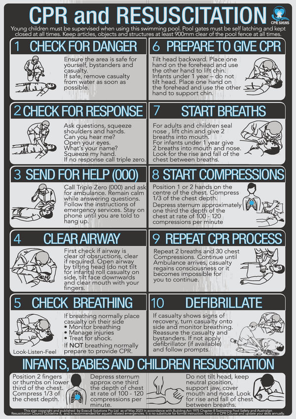 Brushed Aluminium CPR Signs