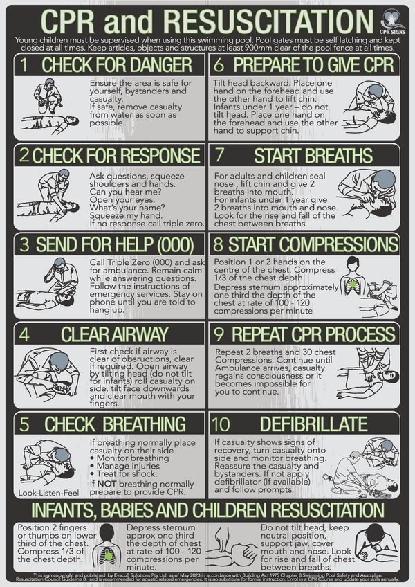 Brushed Aluminium CPR Signs