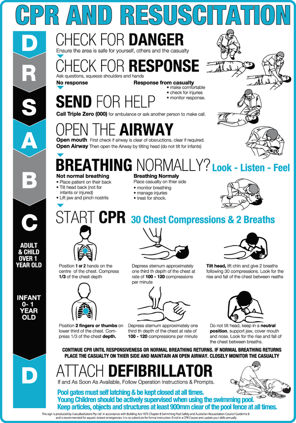 Premium 6mm Acrylic CPR Signs