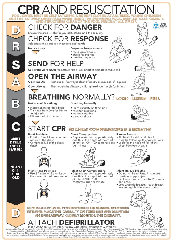 Premium 6mm Acrylic CPR Signs