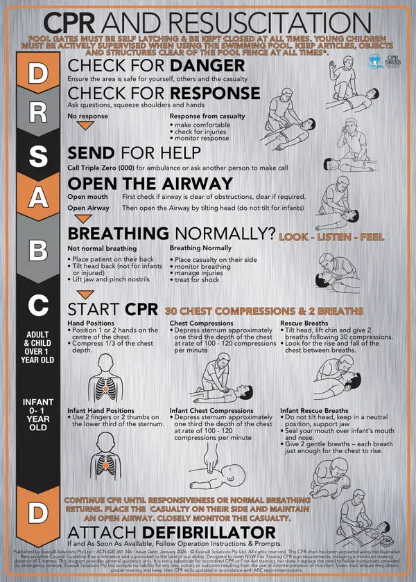 2026 Brushed Aluminium CPR Signs - DRSABCD Design
