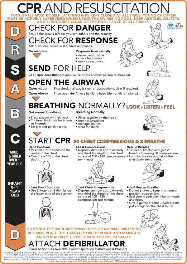 Premium 6mm Acrylic CPR Signs
