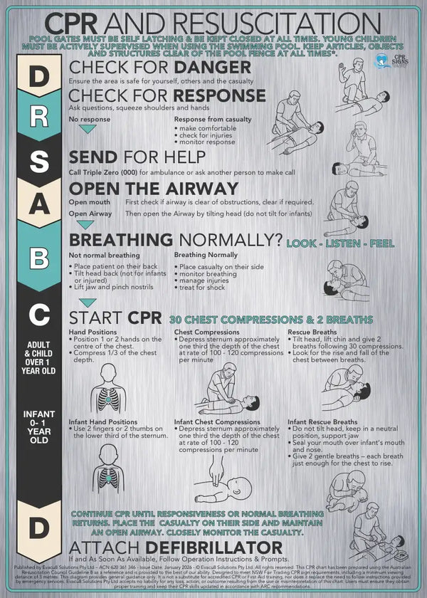 2026 Brushed Aluminium CPR Signs - DRSABCD Design