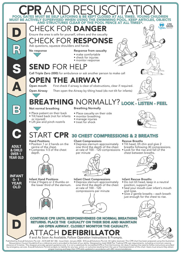 Premium 6mm Acrylic CPR Signs