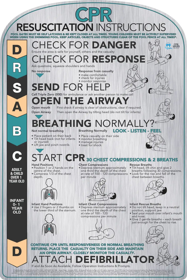 Curved Brushed Aluminium CPR Sign – Pool Safety Sign (396 × 594 mm)