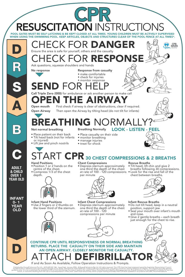 Curved White Aluminium CPR Sign – Pool Safety Sign (396 × 594 mm)