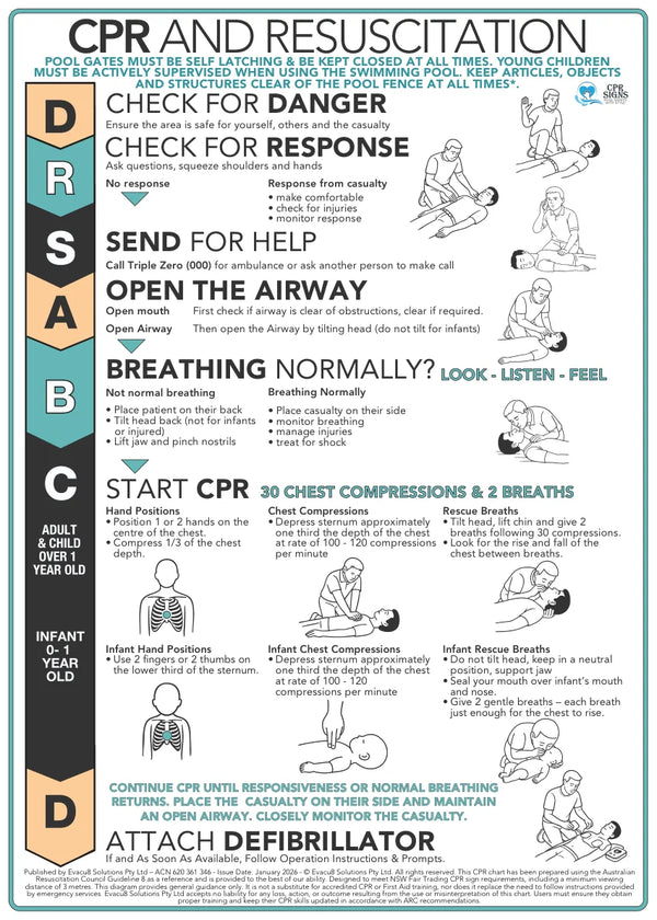 Premium 6mm Acrylic CPR Signs