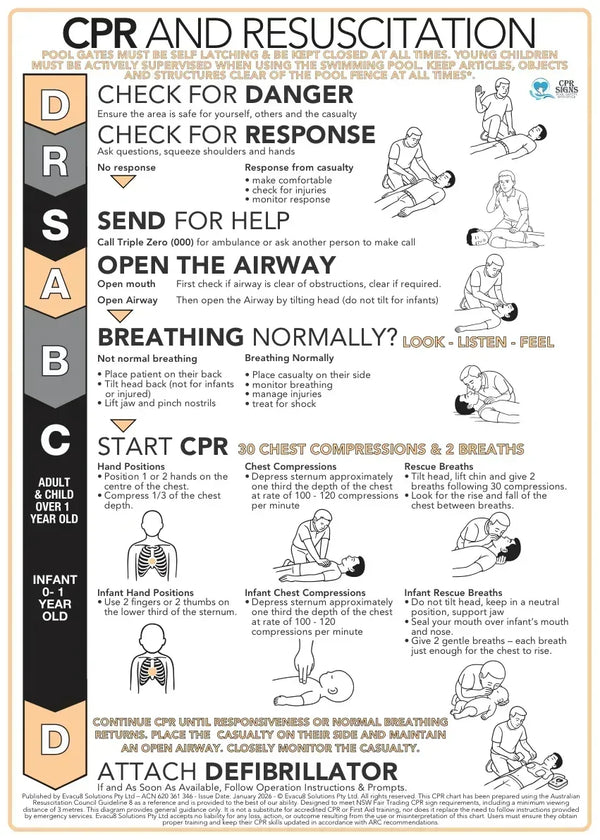 Premium Glass Pool Fence CPR Decals - New Design - www.cprsigns.com.au