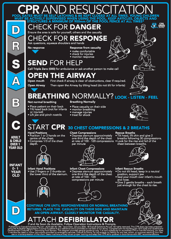 Black Acrylic CPR Signs