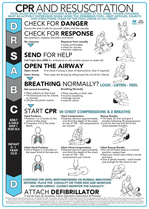 Premium Glass Pool Fence CPR Decals - New Design - www.cprsigns.com.au