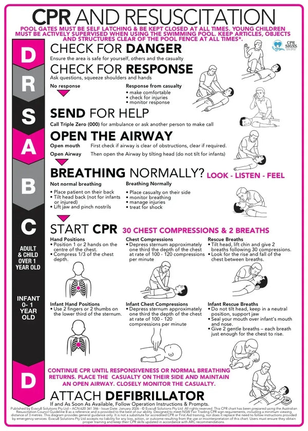 Reverse Printed 3mm Acrylic CPR Signs - www.cprsigns.com.au