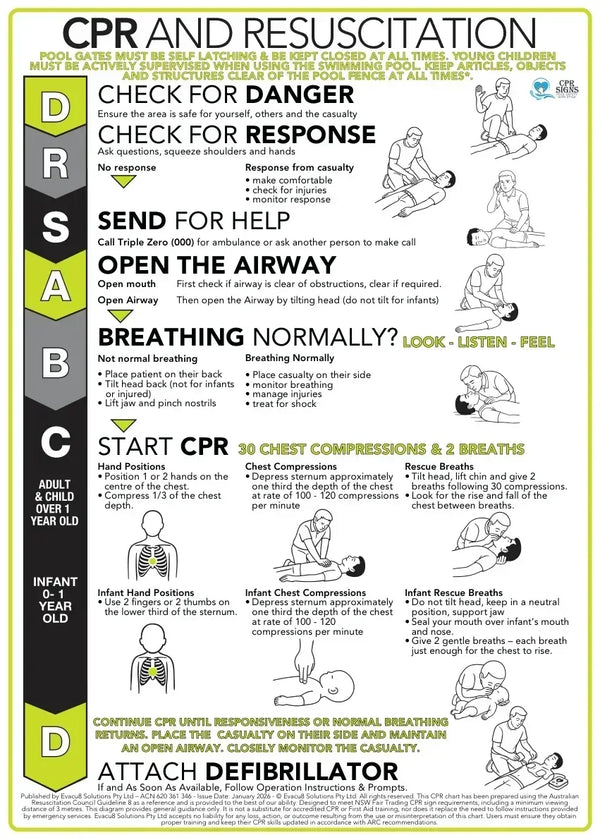 Premium Glass Pool Fence CPR Decals - New Design - www.cprsigns.com.au