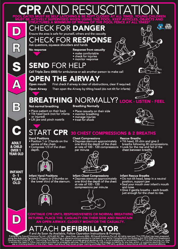 Black Acrylic CPR Signs