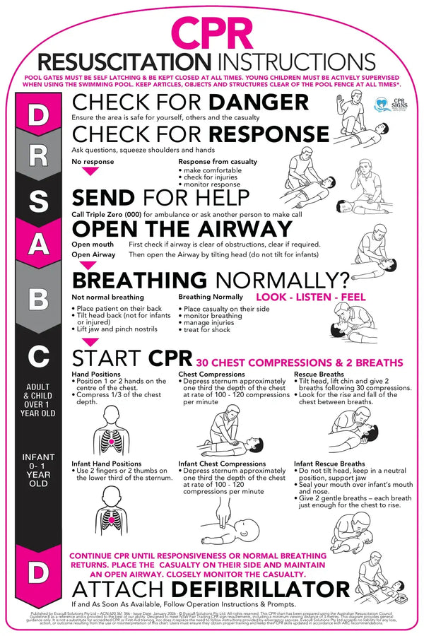 Curved White Aluminium CPR Sign – Pool Safety Sign (396 × 594 mm)