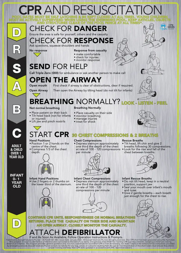 2026 Brushed Aluminium CPR Signs - DRSABCD Design