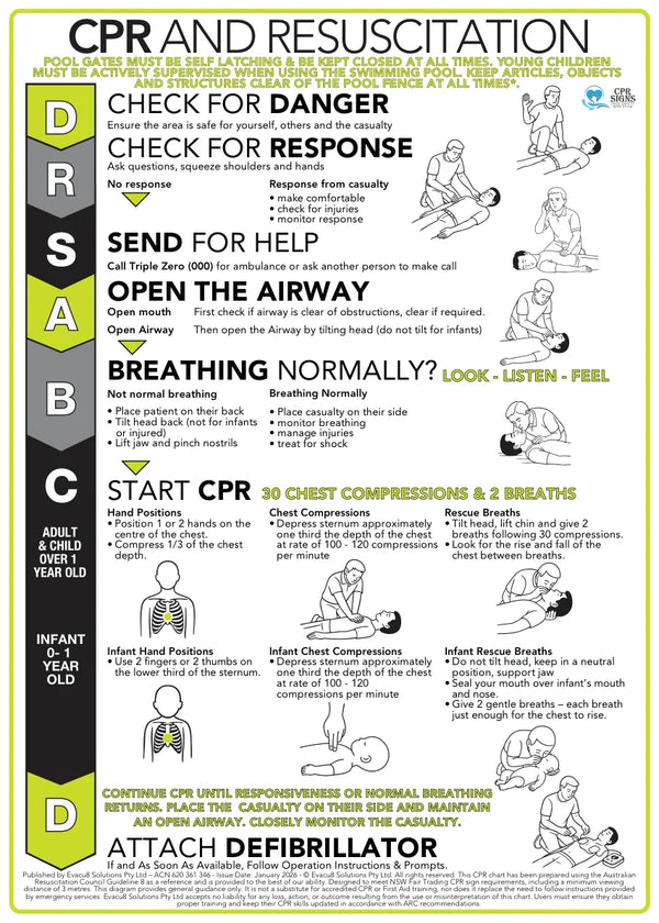 Premium 6mm Acrylic CPR Signs