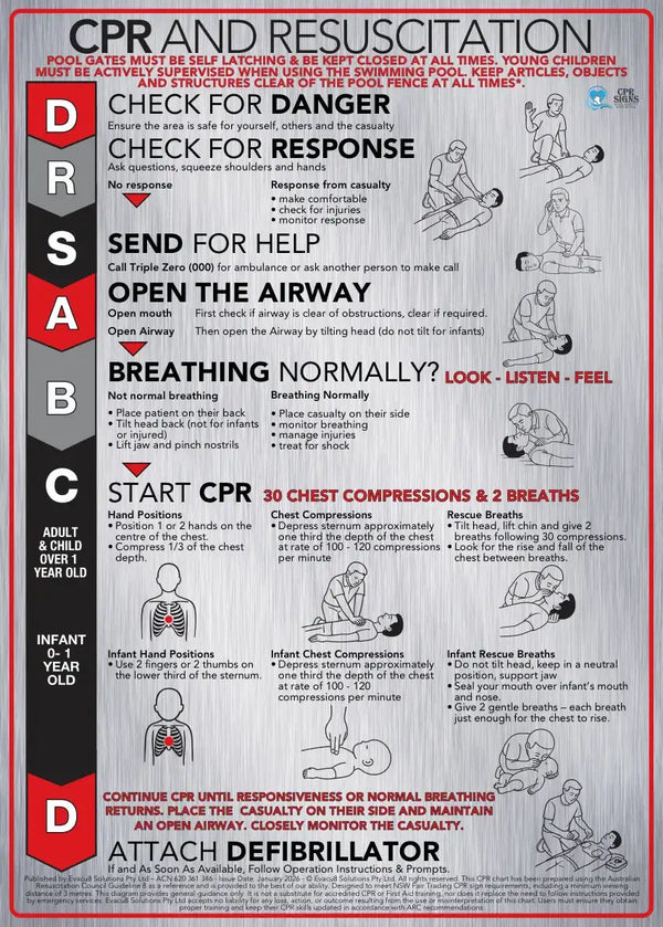 2026 Brushed Aluminium CPR Signs - DRSABCD Design