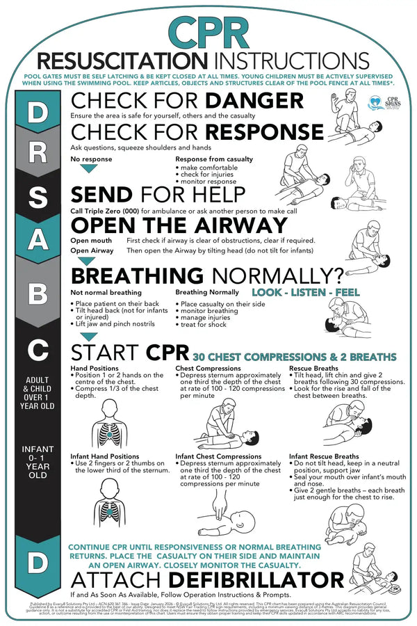 Curved White Aluminium CPR Sign – Pool Safety Sign (396 × 594 mm)
