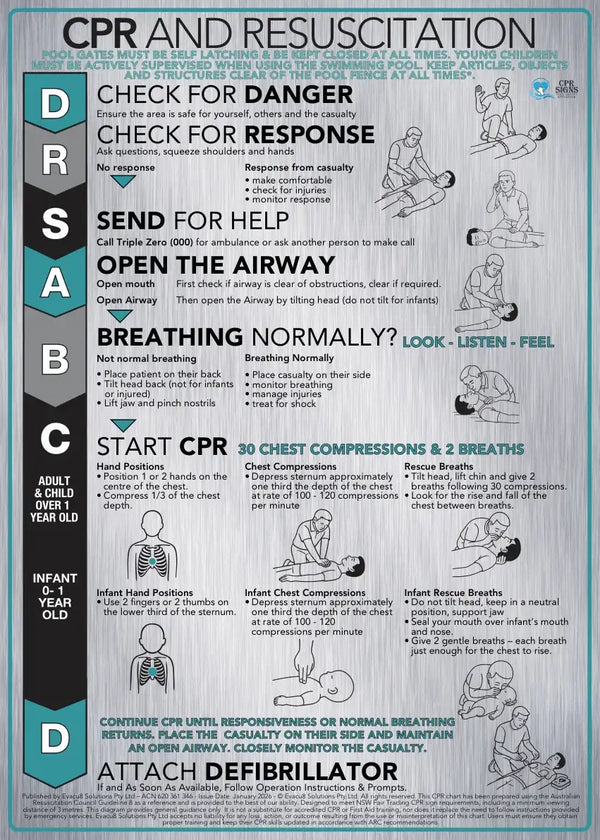 2026 Brushed Aluminium CPR Signs - DRSABCD Design