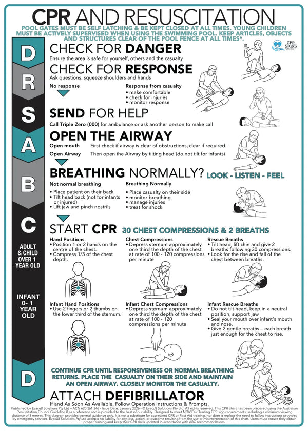Premium 6mm Acrylic CPR Signs