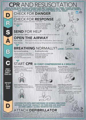 Brushed Aluminium CPR Signs - www.cprsigns.com.au