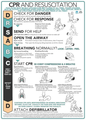 6mm green-edge acrylic CPR and resuscitation sign with Coastal Turquoise design, reverse printed with UV inks on clear acrylic