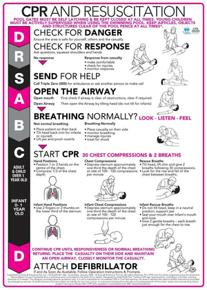 6mm green-edge acrylic CPR and resuscitation sign with Beach design, reverse printed with UV inks on clear acrylic
