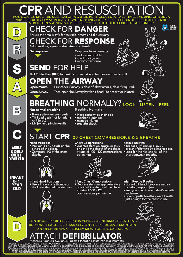 Black Acrylic CPR Signs