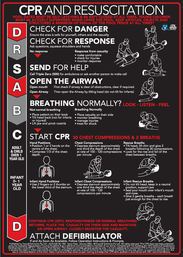 Black Acrylic CPR Signs