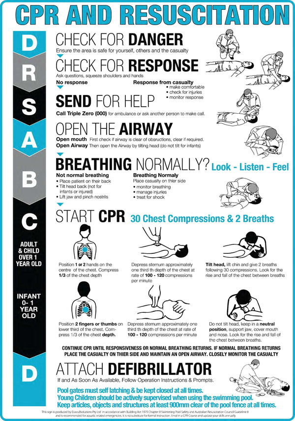 White Aluminium CPR Signs