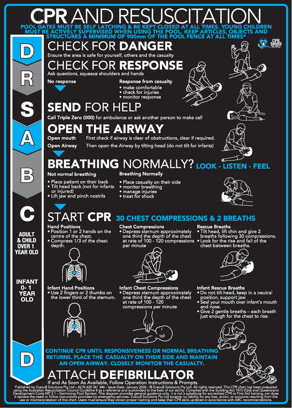 CPR and Resuscitation information chart with step-by-step instructions on a black background.