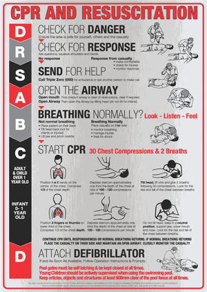 Clearance previous-design CPR and resuscitation sign with Red design for pool areas
