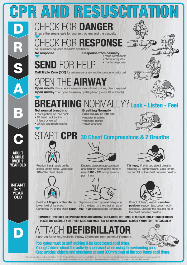 Brushed Aluminium CPR Signs