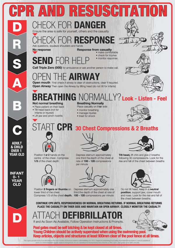 Brushed Aluminium CPR Signs