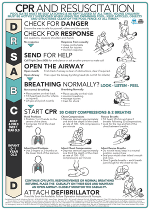 Reverse Printed 3mm Acrylic CPR Signs - www.cprsigns.com.au