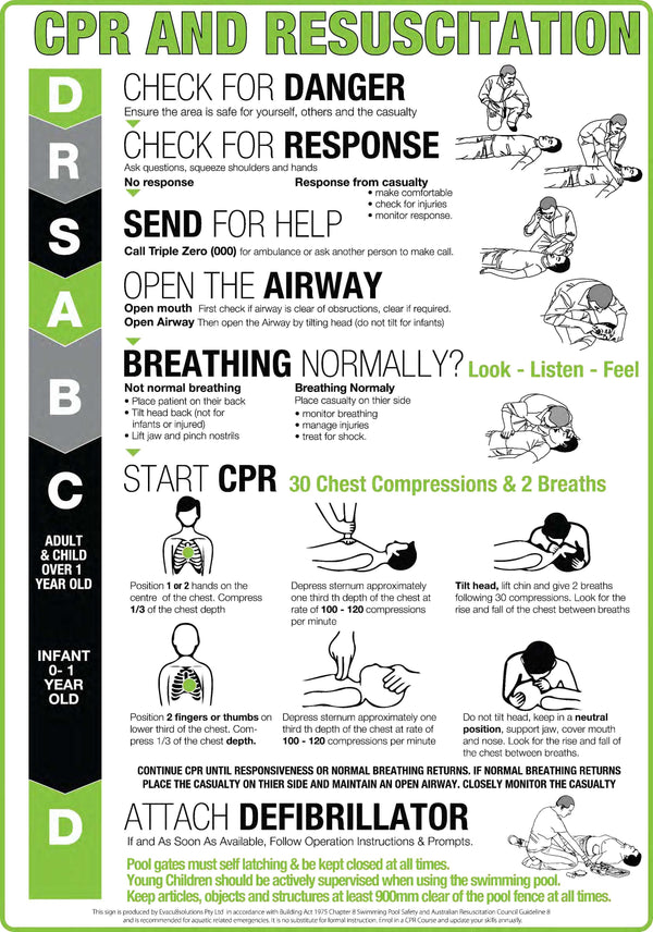 White Aluminium CPR Signs