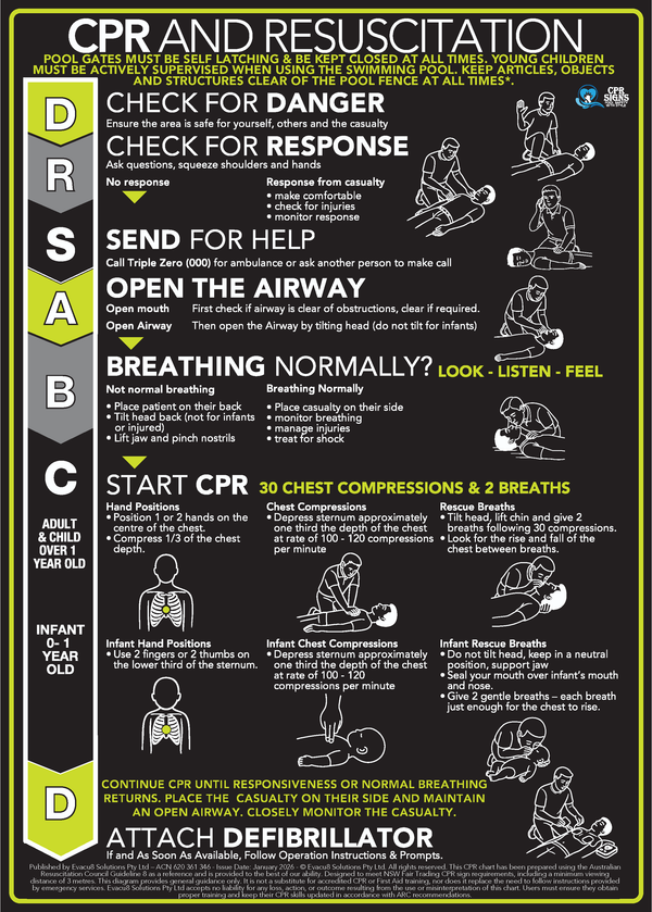 CPR and Resuscitation information chart with step-by-step instructions on a black background.
