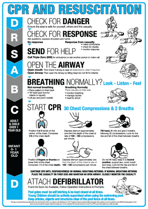 Clearance previous-design CPR and resuscitation sign with Blue design for pool areas