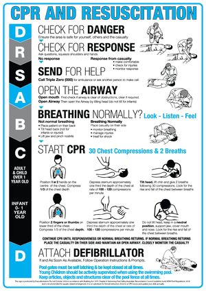 Clearance — Designer Aluminium CPR Signs (Previous Design) - www.cprsigns.com.au