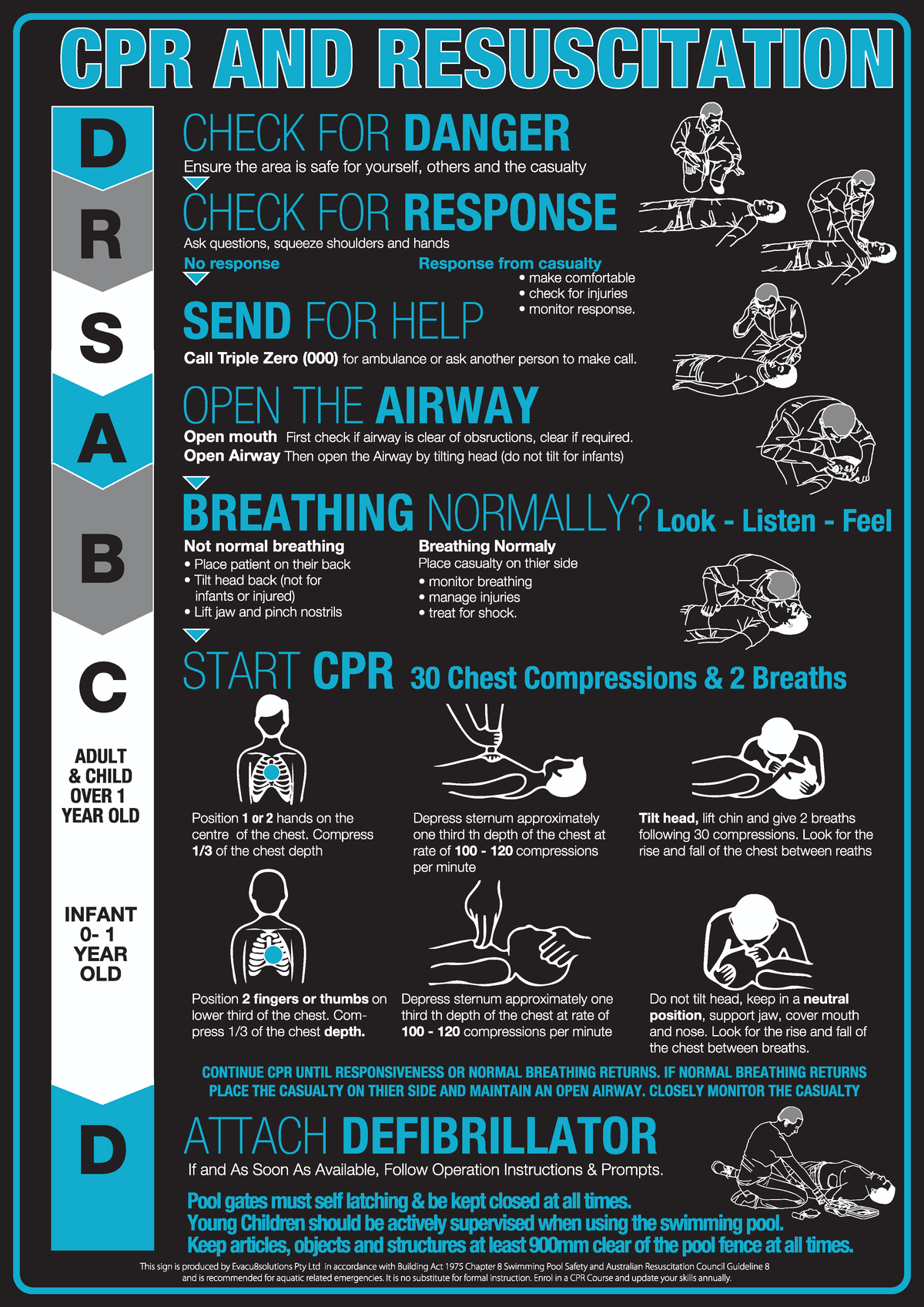 Cpr Guide Signage Black Acrylic CPR Signs – www.cprsigns.com.au