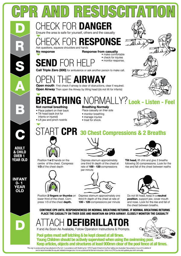 Premium 6mm Acrylic CPR Signs