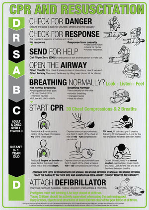 Clearance — Designer Aluminium CPR Signs (Previous Design) - www.cprsigns.com.au