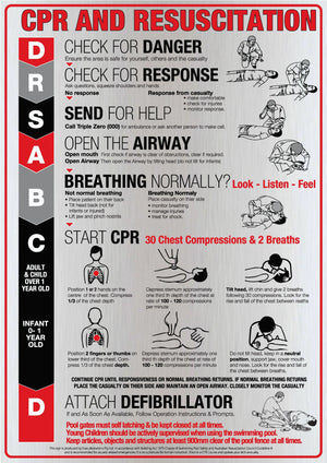 Clearance previous-design CPR and resuscitation sign with Red design for pool areas