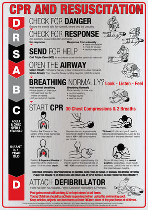 Clearance — Designer Aluminium CPR Signs (Previous Design) - www.cprsigns.com.au