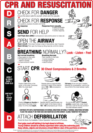 Clearance — Designer Aluminium CPR Signs (Previous Design) - www.cprsigns.com.au