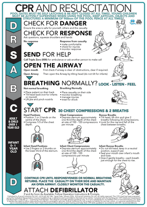 Reverse printed 3mm clear acrylic CPR and resuscitation sign with Coastal Turquoise design for pool areas