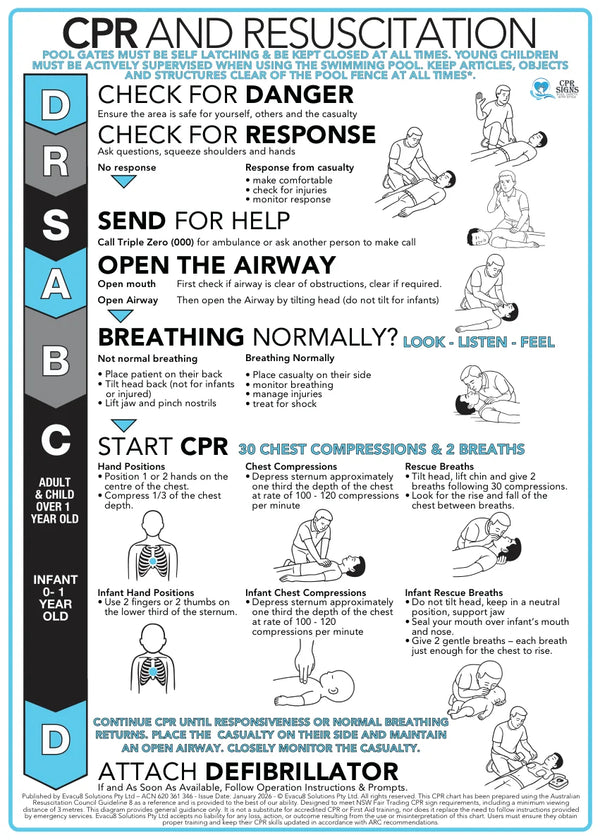 Premium 6mm Acrylic CPR Signs